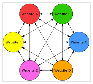 link farm nedir